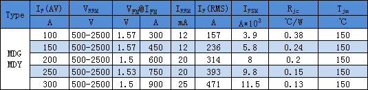 MDG MDY模塊特性參數