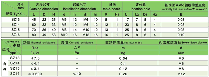 SZ系列自然冷卻螺栓型散熱器主要參數