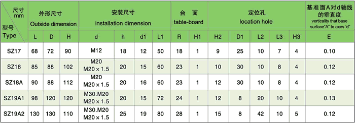 SZ系列強迫風(fēng)冷螺栓型散熱器主要參數