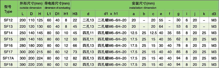 SF12~SF18風(fēng)冷平板散熱器組裝后的尺寸